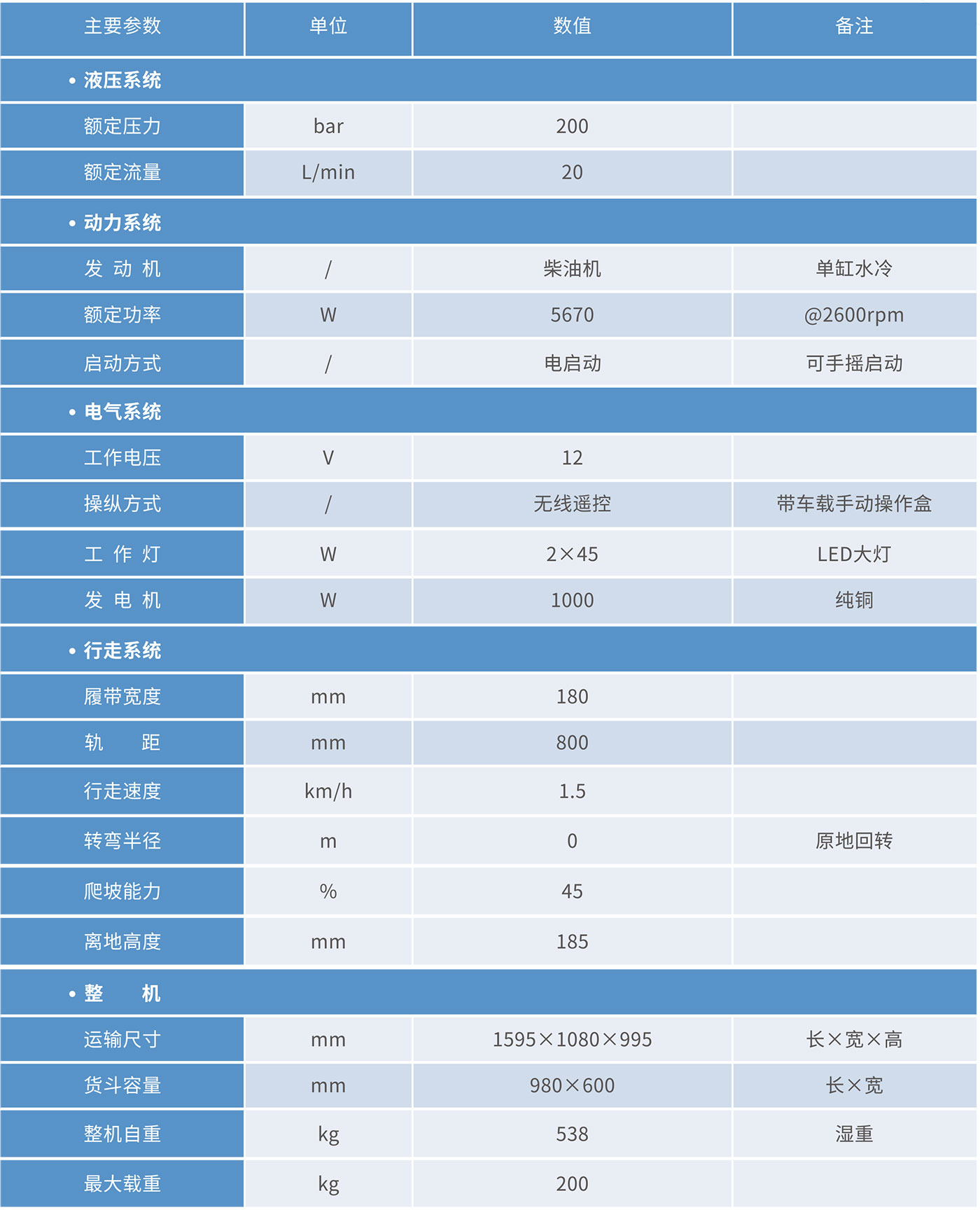 維納智能裝備