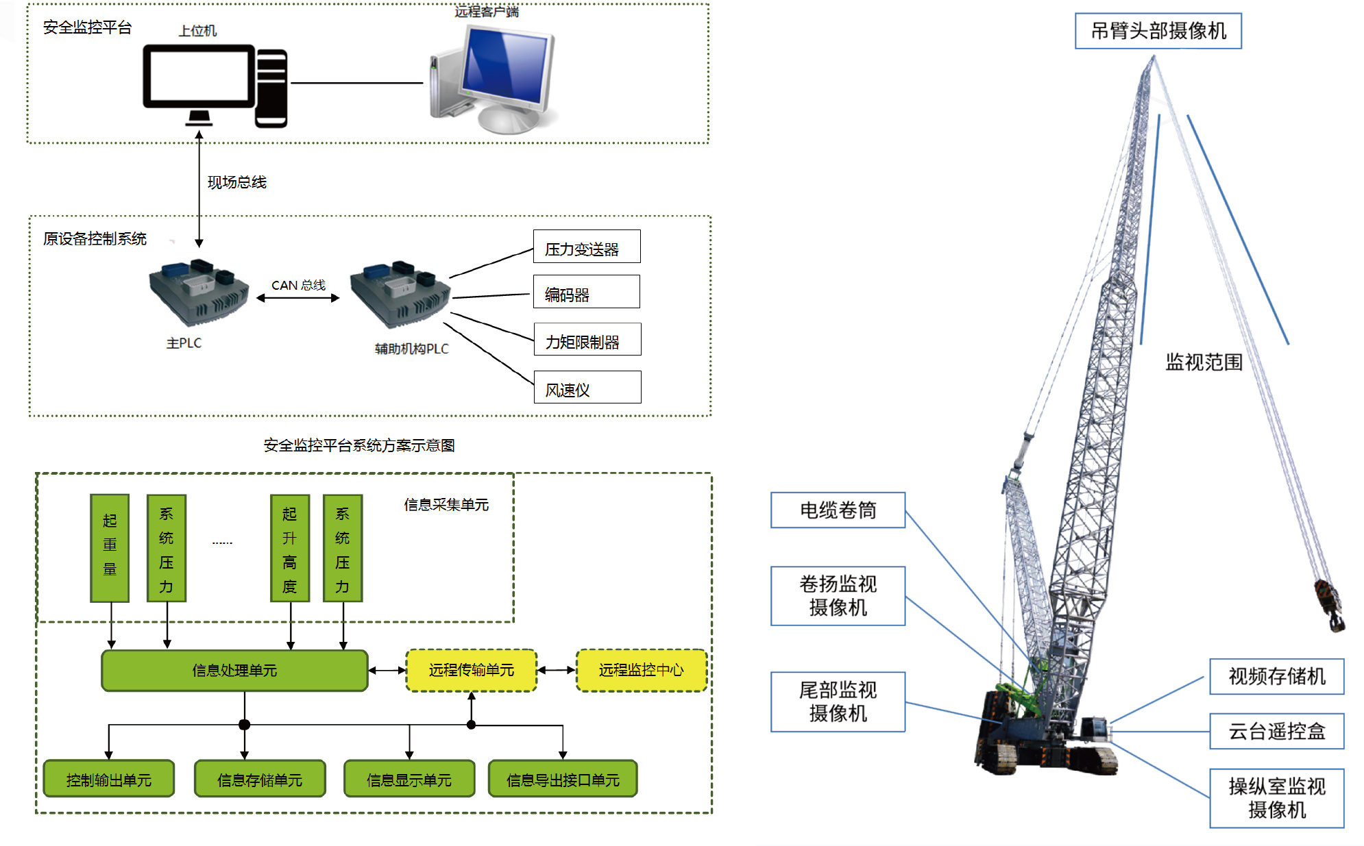 方案設計